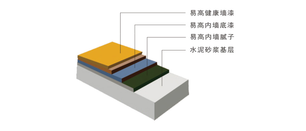 施工示意圖